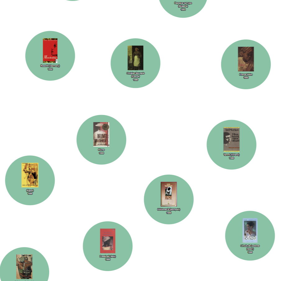 Multiple Covers for Toni Morrison’s Beloved